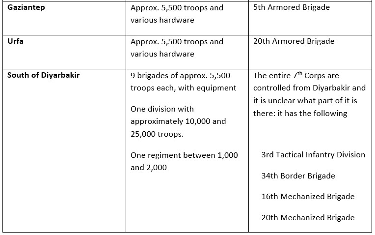 Prospects Of Turkish-Russian Military Conflict In Syria