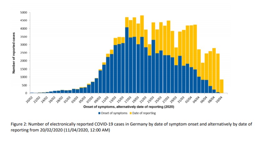 Coronavirus Disease 2019 - Situation Report of the Robert Koch Institute