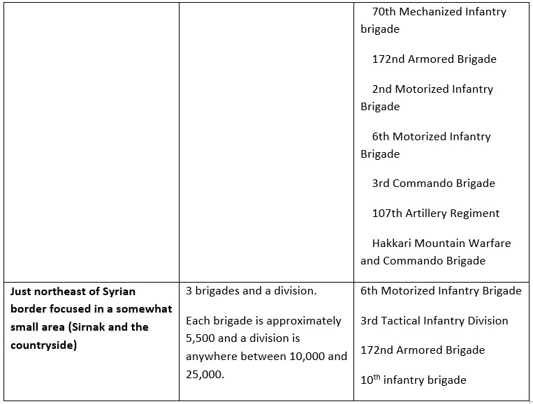 Prospects Of Turkish-Russian Military Conflict In Syria