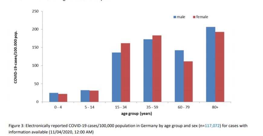 Coronavirus Disease 2019 - Situation Report of the Robert Koch Institute