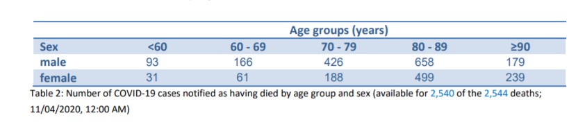 Coronavirus Disease 2019 - Situation Report of the Robert Koch Institute