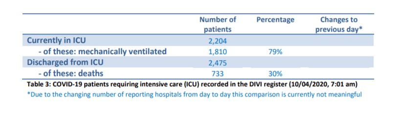 Coronavirus Disease 2019 - Situation Report of the Robert Koch Institute