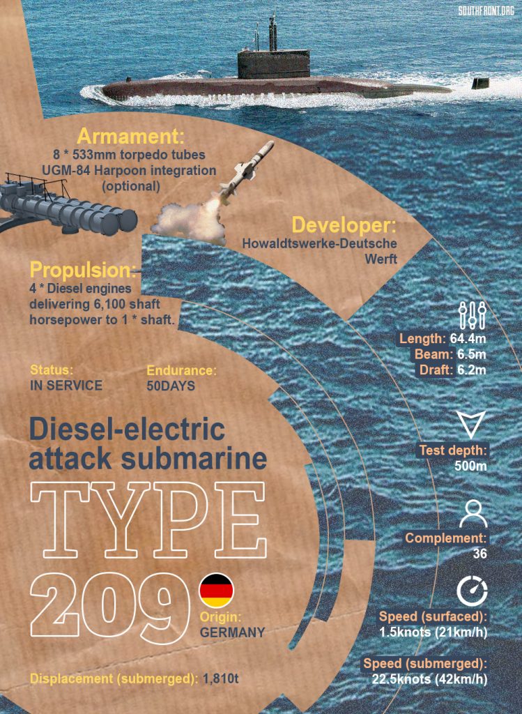 Germany Approves Delivery Of Type 209 Attack Submarine To Egypt  (Infographics)