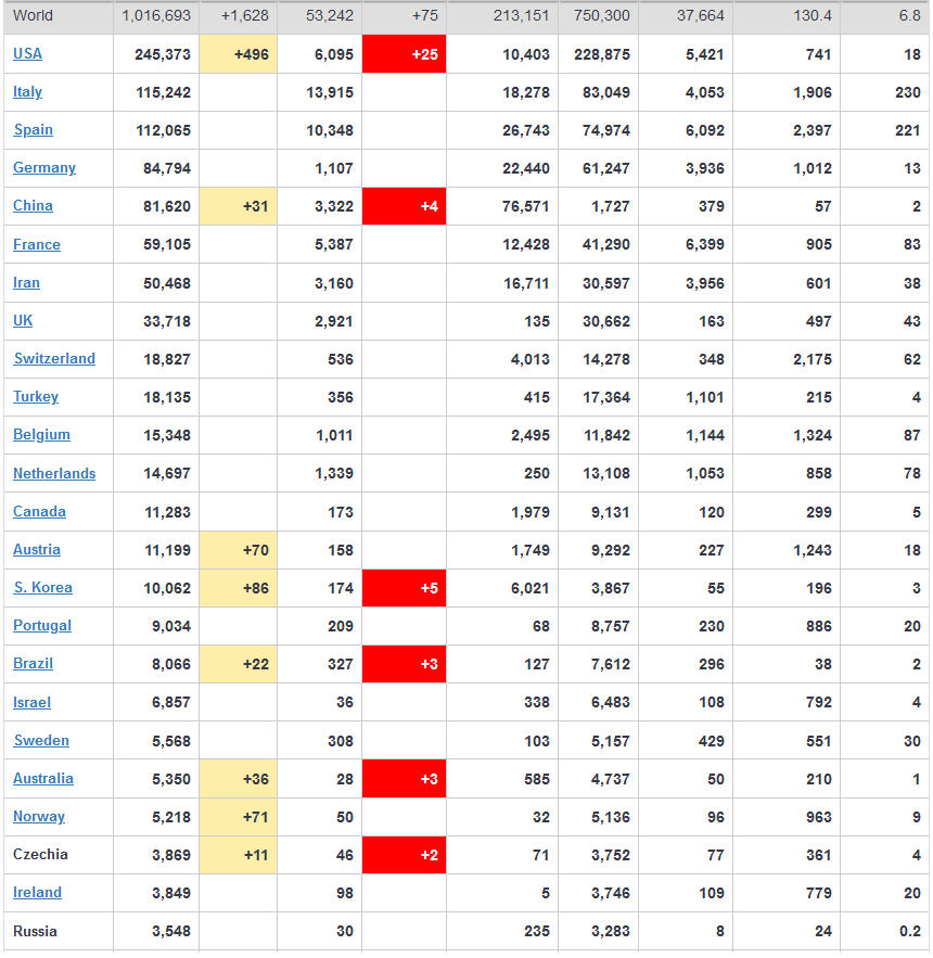 Disagreements With COVID-19 Response In Russia, And U.S., For Different Reasons