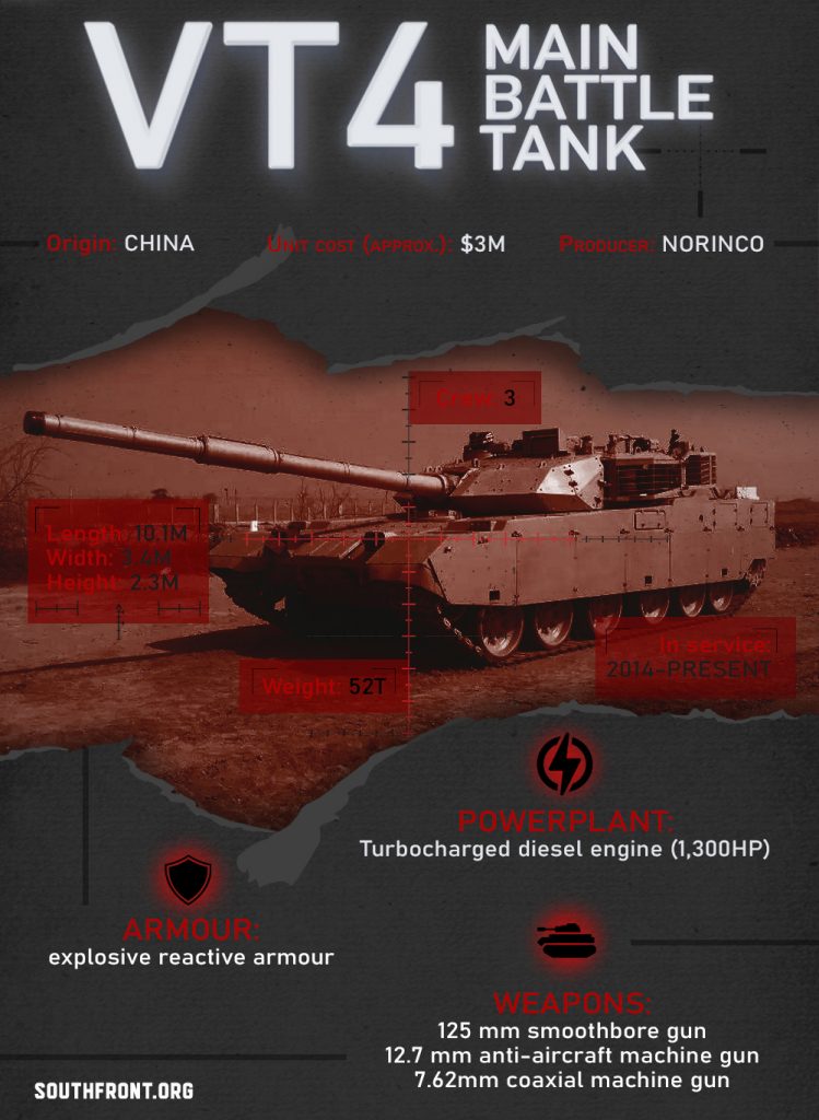 VT4 Main Battle Tank (Infographics)