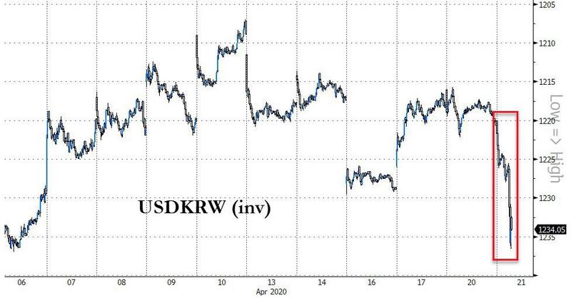 Conflicting Reports Of Kim Jong Un's Health, Prompts Market Crash