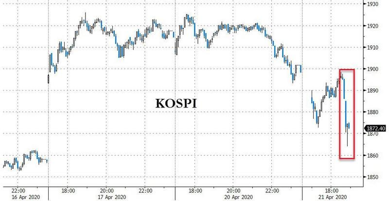 Conflicting Reports Of Kim Jong Un's Health, Prompts Market Crash