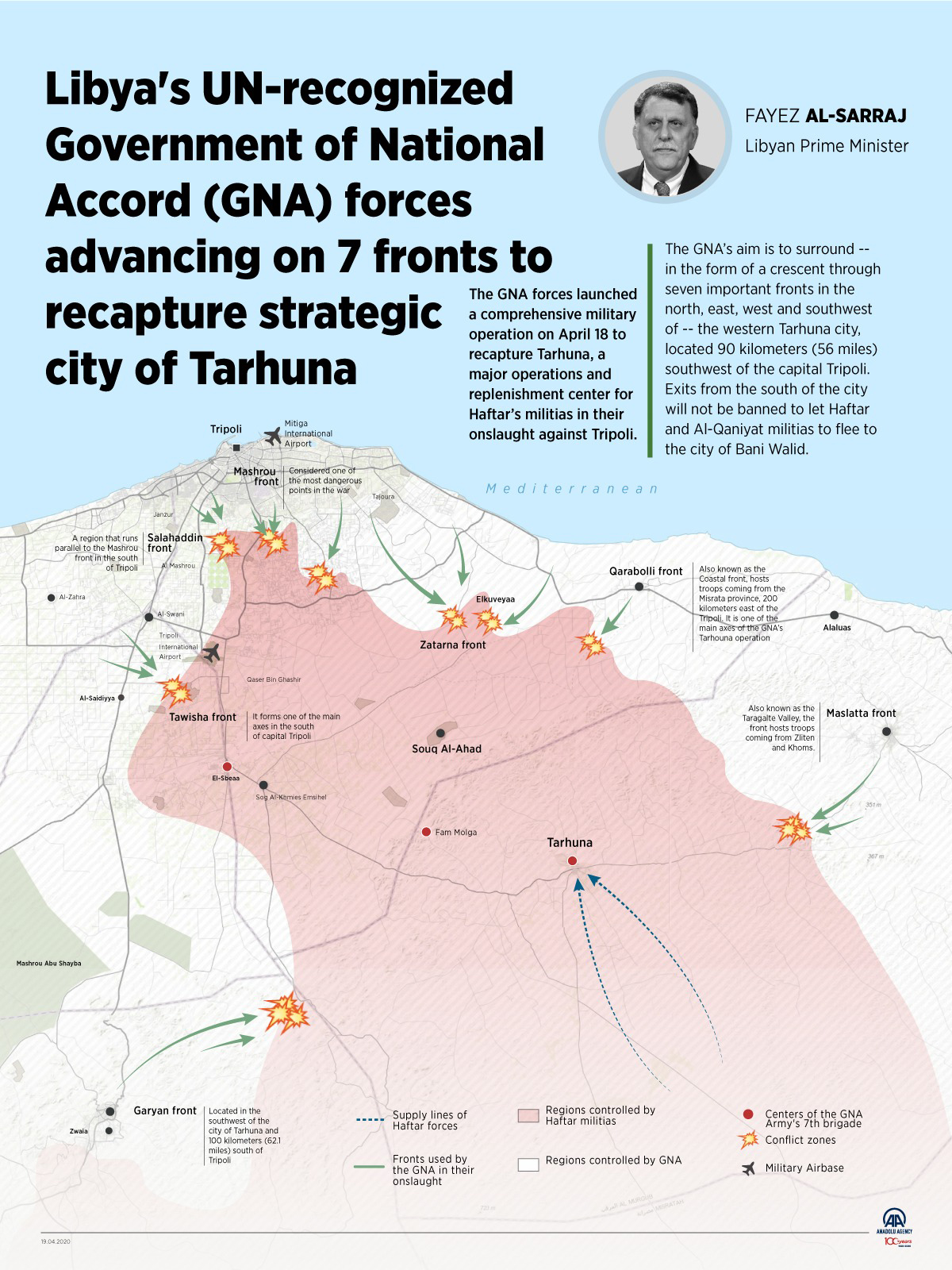 Haftar's Forces Repelled Turkish-led Attack On Tarhuna