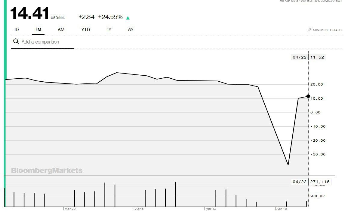 The Cushing Terminal And U.S Oil Storage Woes