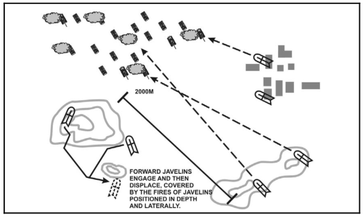 FGM-148 Javelin Man-Portable Missiles: Stopcock For Battle Tanks