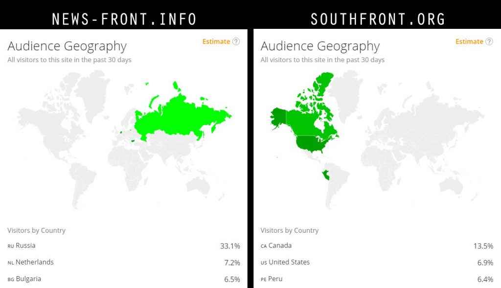 An In-Depth Look Behind the Scenes Of SouthFront Censorship