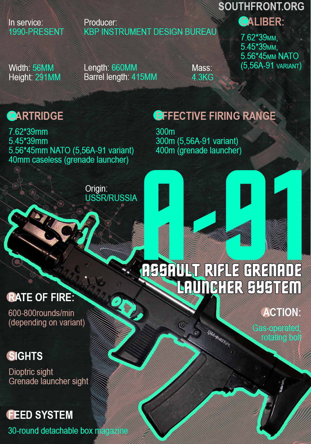 A-91 Assault Rifle Grenade Launcher System (Infographics)