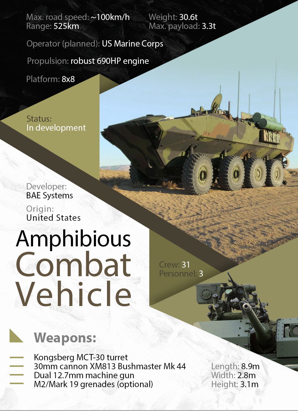 US Marine Corps' Amphibious Combat Vehicle Will Get Kongsberg’s Medium Caliber Turret (Infographic)