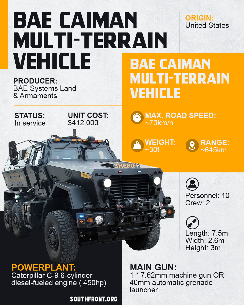 BAE Caiman Mine Resistant Ambush Protected Vehicle (Infographics)