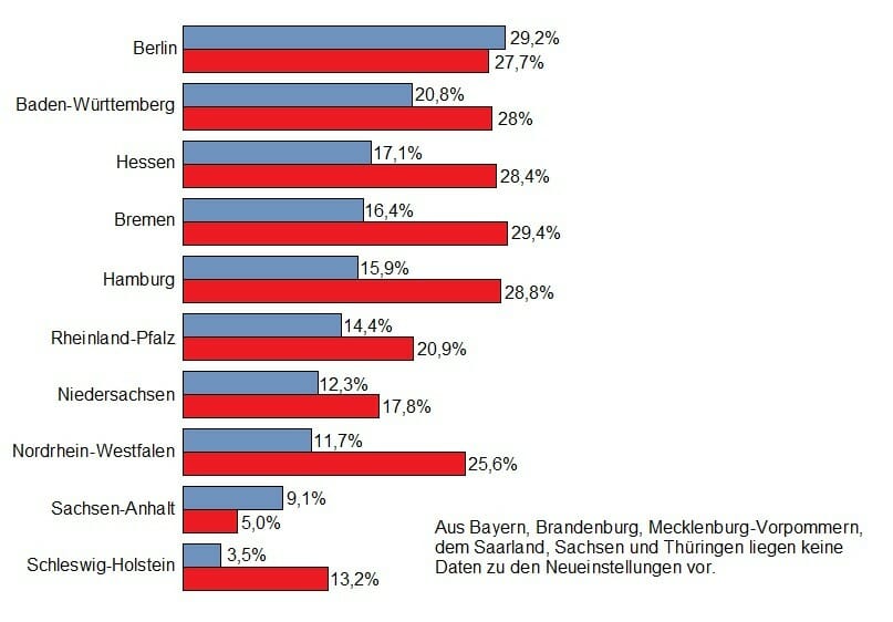 German Police Desperate To Fill Its Migrant Hiring Quotas And Other Benefits Of "Multi-Kulti"