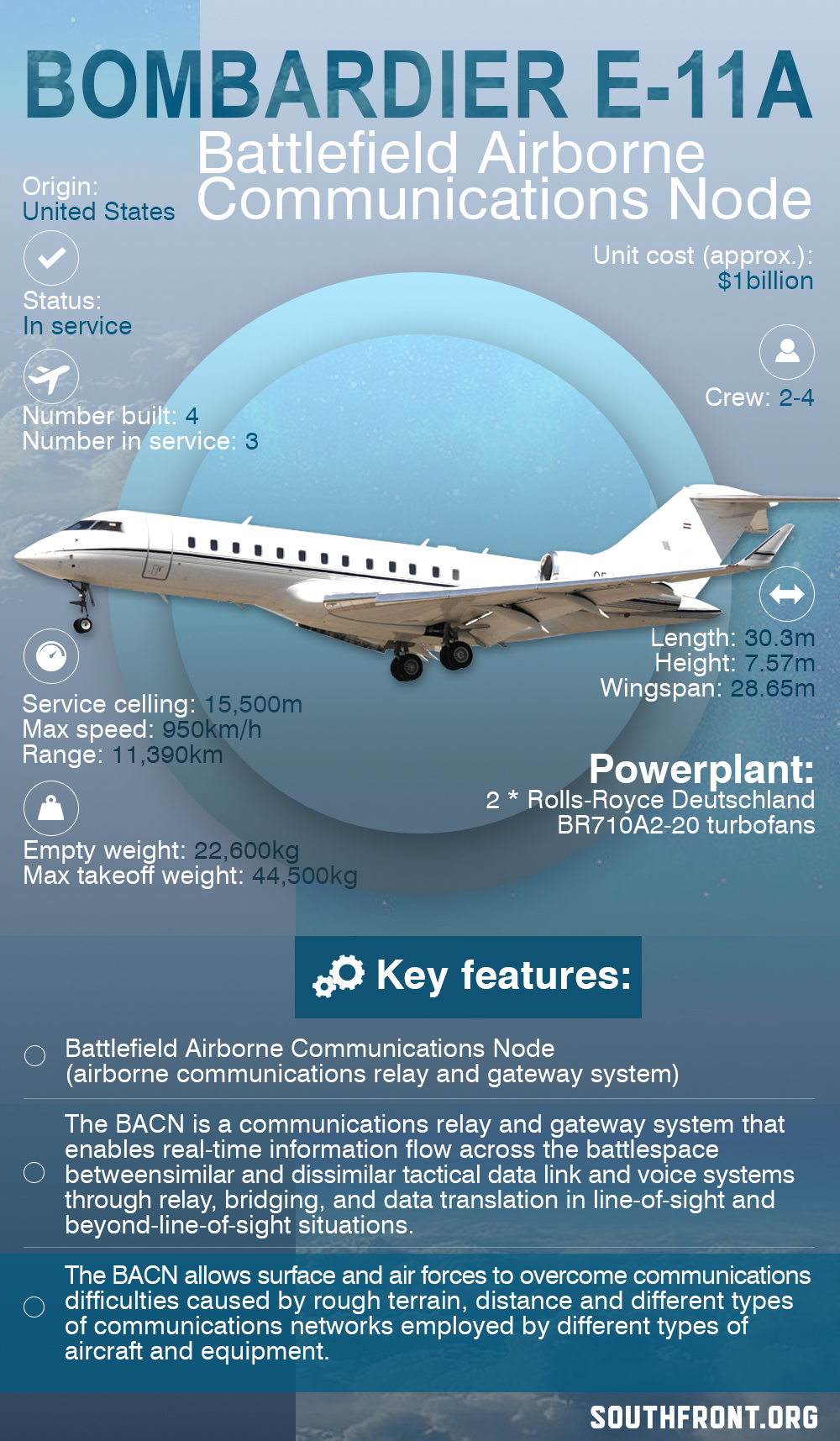 Bombardier E-11A Battlefield Airborne Communications Node (Infographics)