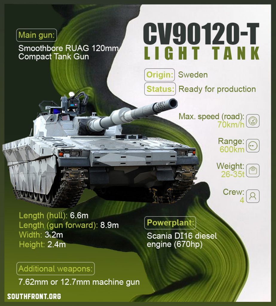 CV90120-T Light Tank (Infographics)