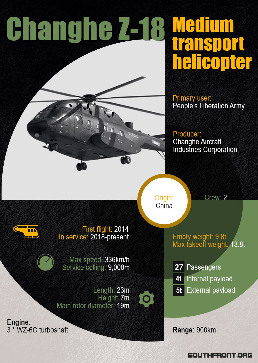 Changhe Z-18 Medium Transport Helicopter (Infographics)