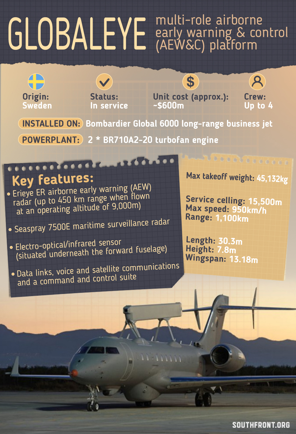 Globaleye Multi-Role Airborne Early Warning & Control Platform (Infographics)