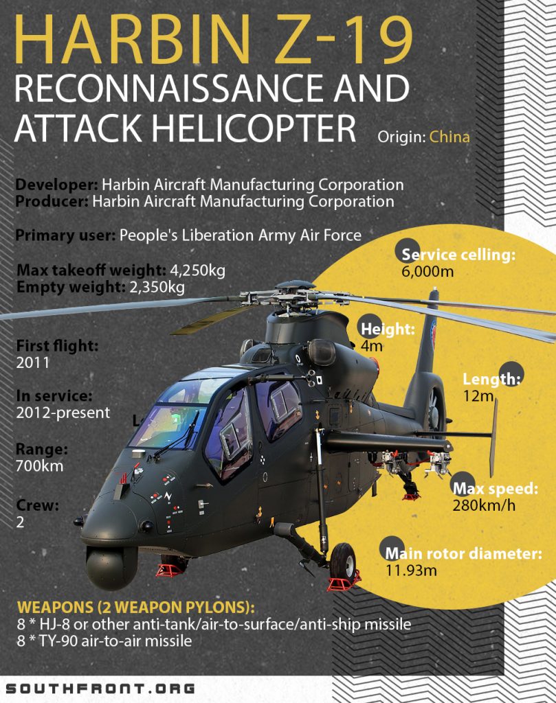 Harbin Z-19 Reconnaissance And Attack Helicopter (Infographics)