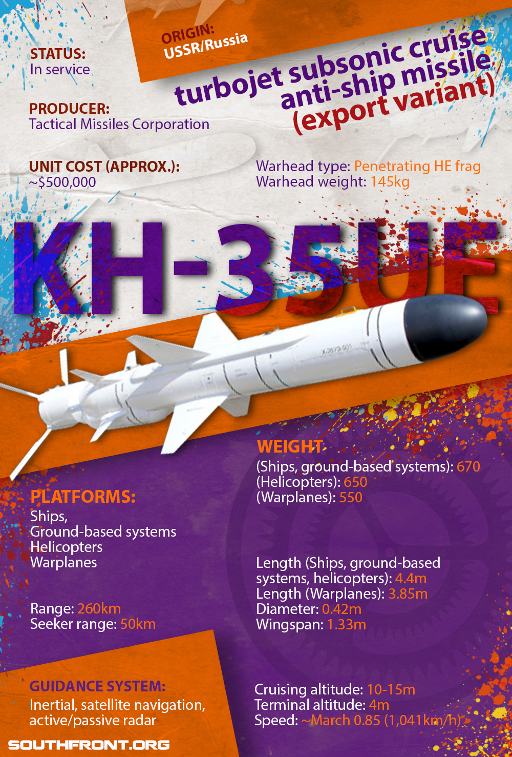 Kh-35UE Turbojet Subsonic Cruise Anti-Ship Missile (Infographics)