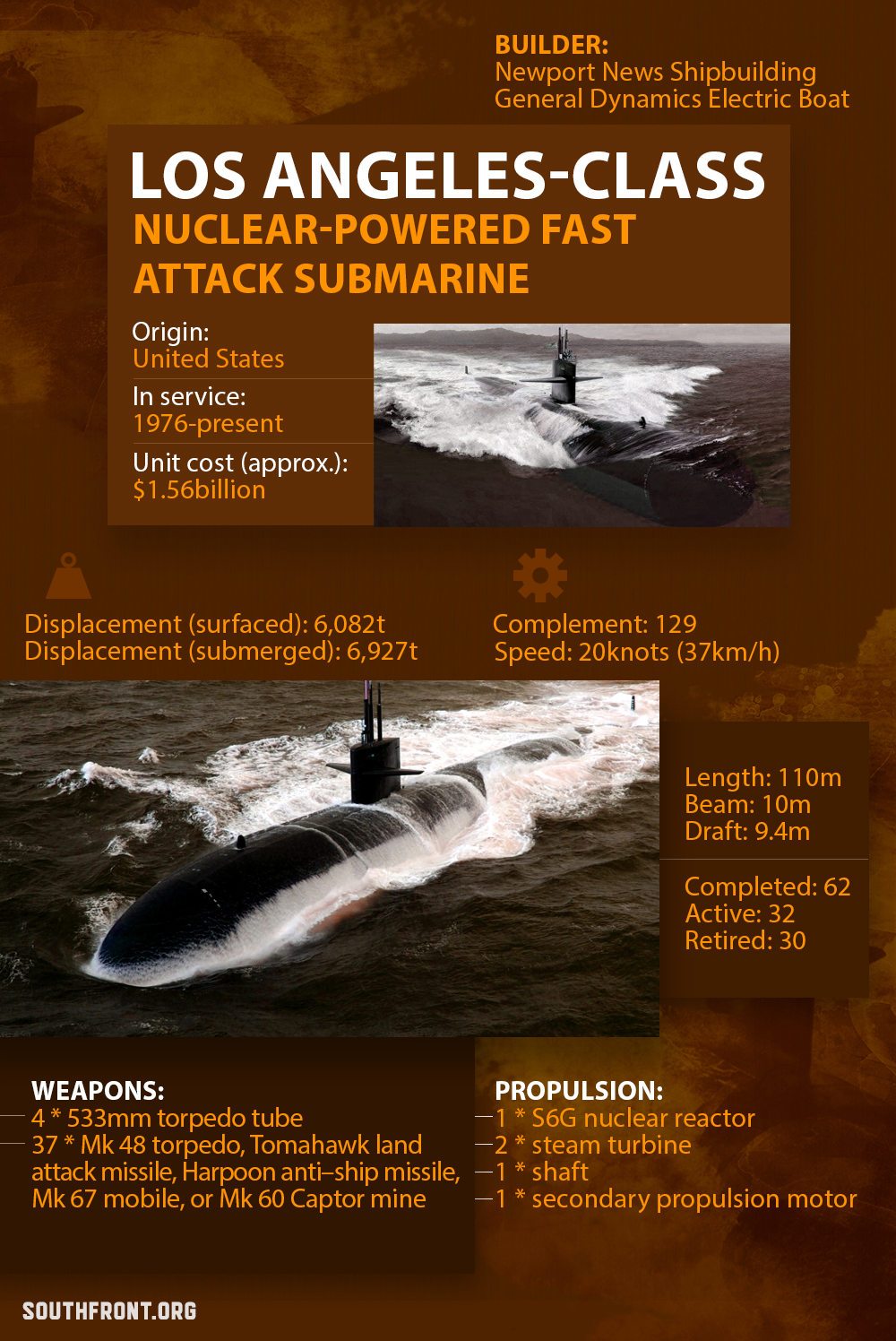 Los Angeles-Class Nuclear-Powered Fast Attack Submarine (Infographics)