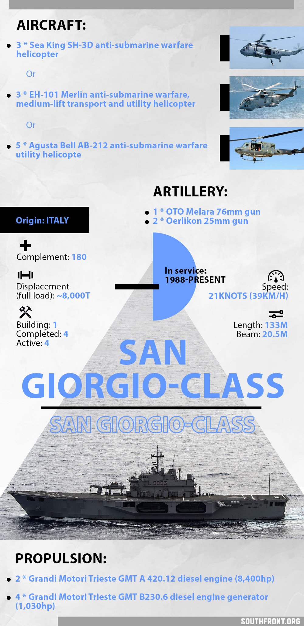 San Giorgio-Class Amphibious Transport Dock (Infographics)