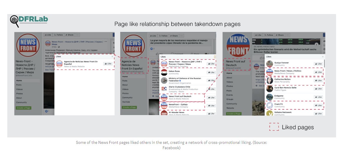 A Close Look At Efforts Of Pro-NATO Propaganda Units Behind the Scenes Of SouthFront Censorship