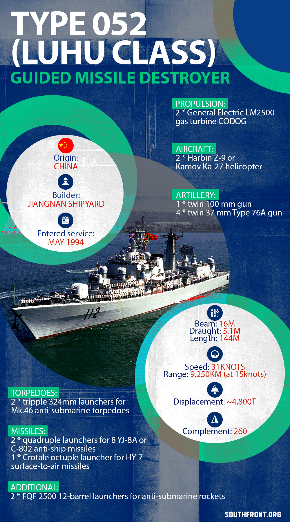 Luhu-Class (Type 052) Multi-Role Guided Missile Destroyer (Infographics)