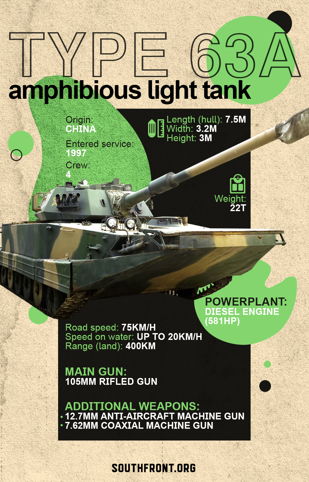 Type 63A Amphibious Light Tank (Infographics)