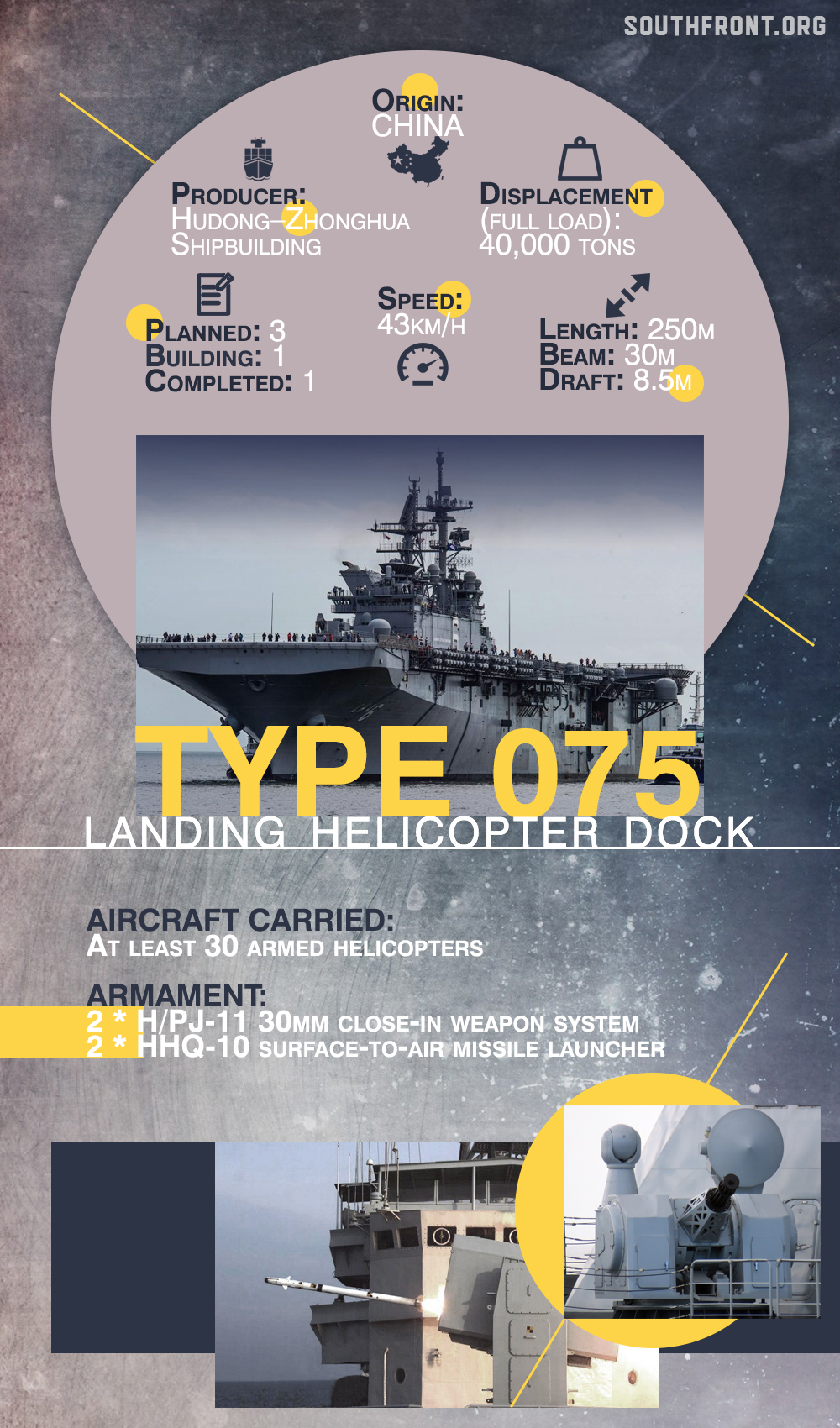 China Launches Its Second Type 075 Landing Helicopter Dock Just 6 Months After First