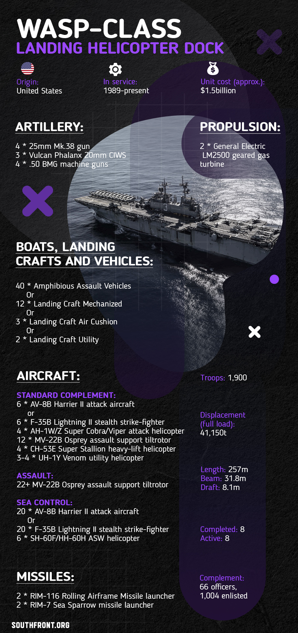 Wasp-Class Landing Helicopter Dock Amphibious Assault Ship (Infographics)