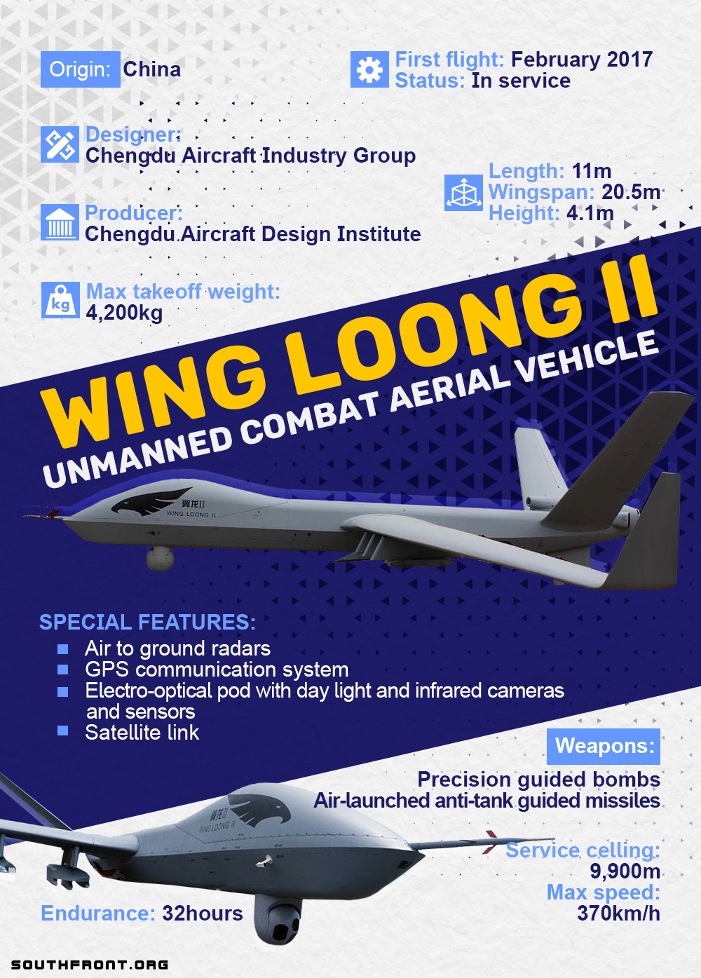 Wing Loong II Unmanned Combat Aerial Vehicle (Infographics)