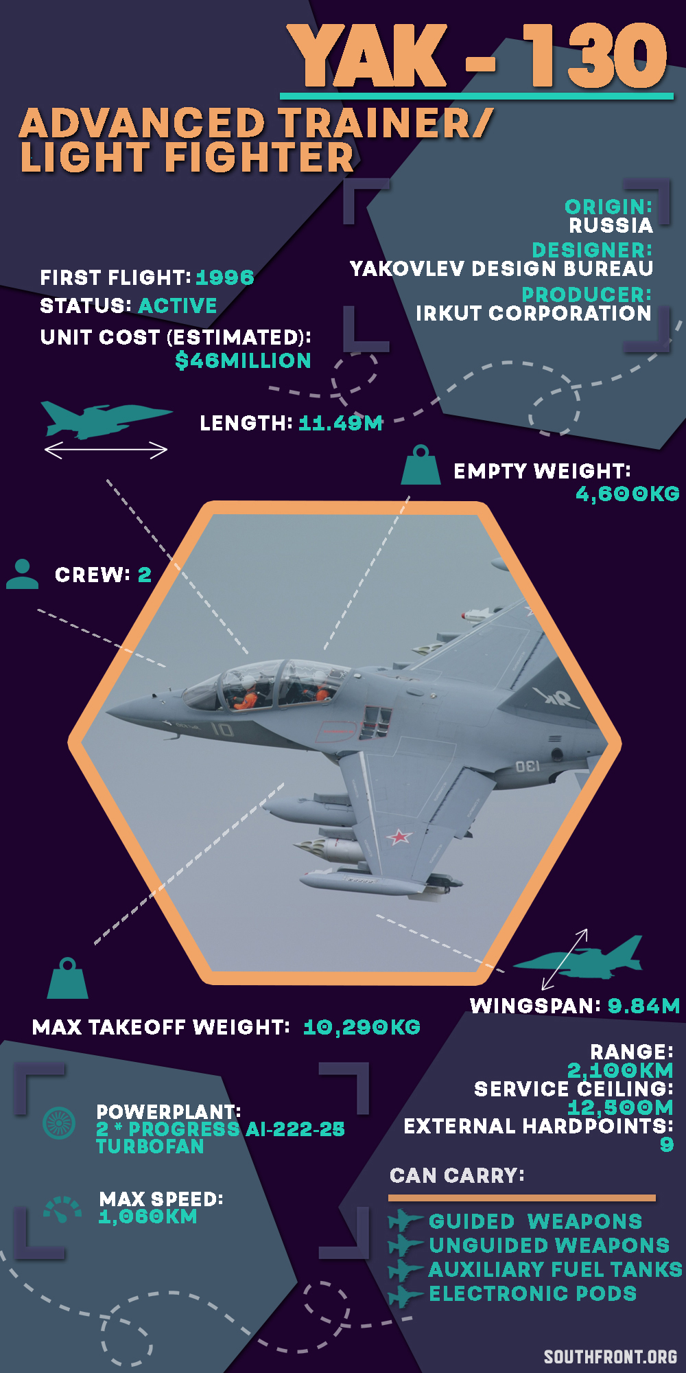 Myanmar Air Force Uses Yak-130 Trainer Aircraft In Combat For First Time Ever: Video