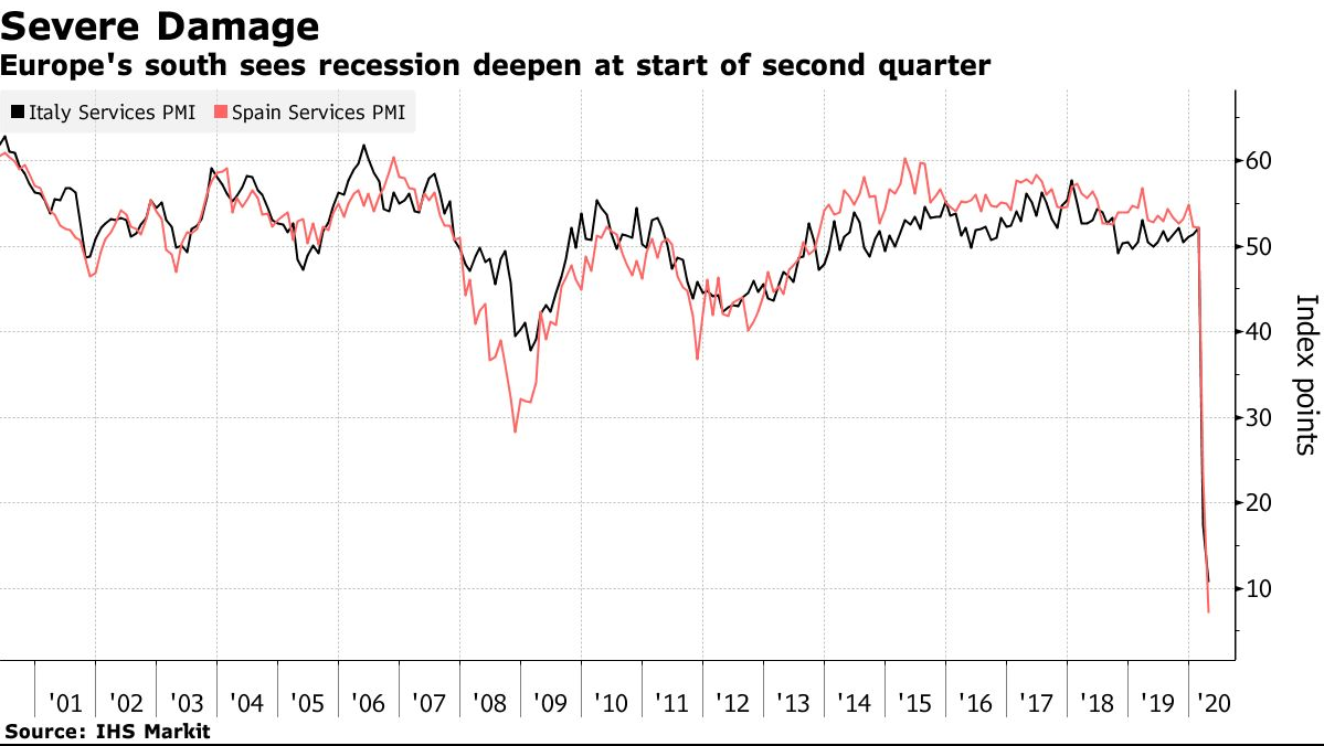 Crude Oil Price Recovers Slightly, But There's Little Hope Of Avoiding Recession