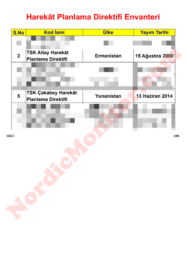 Turkey Drew Up Plans To Invade Greece and Armenia: Leaked Documents