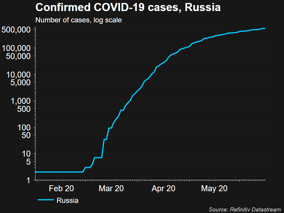 Putin Has Three 'Disinfection Tunnels' To Shield Him From COVID