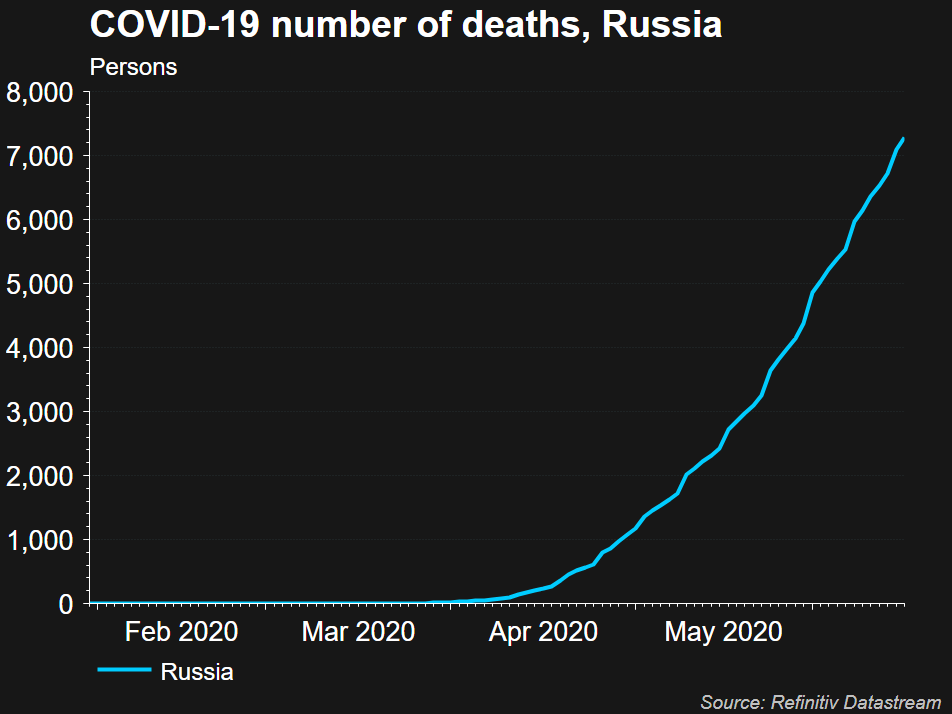 Putin Has Three 'Disinfection Tunnels' To Shield Him From COVID