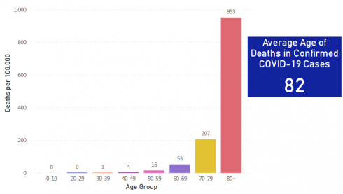 Covid-19 Facts June Updates