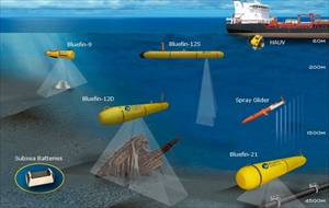 Convenience Of Modular Gavia-Type Autonomous Underwater Vehicle In Underwater Warfare