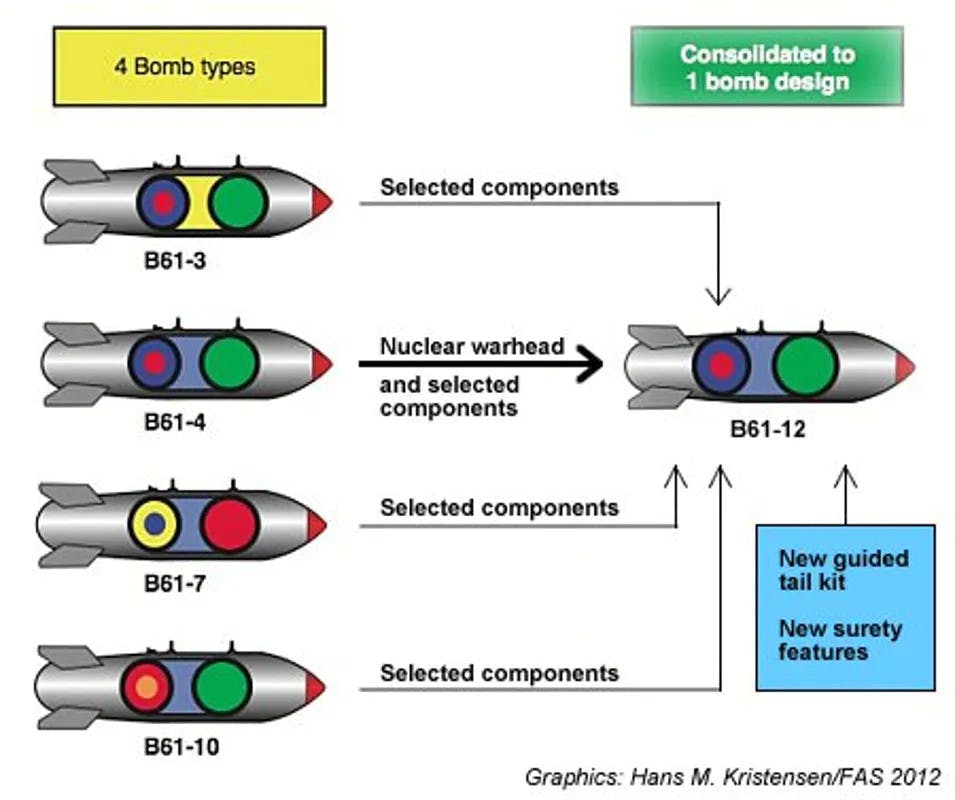 U.S. Successfully Tests Its New B61-12 Nuclear Gravity Bomb On F-15E Strike Eagle Jet