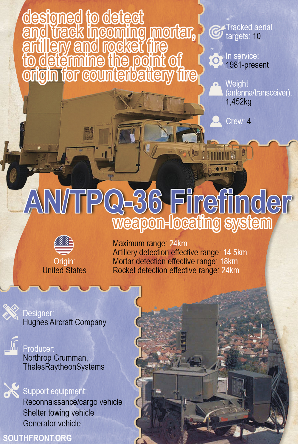 AN/TPQ-36 Firefinder Weapon Locating System (Infographics)