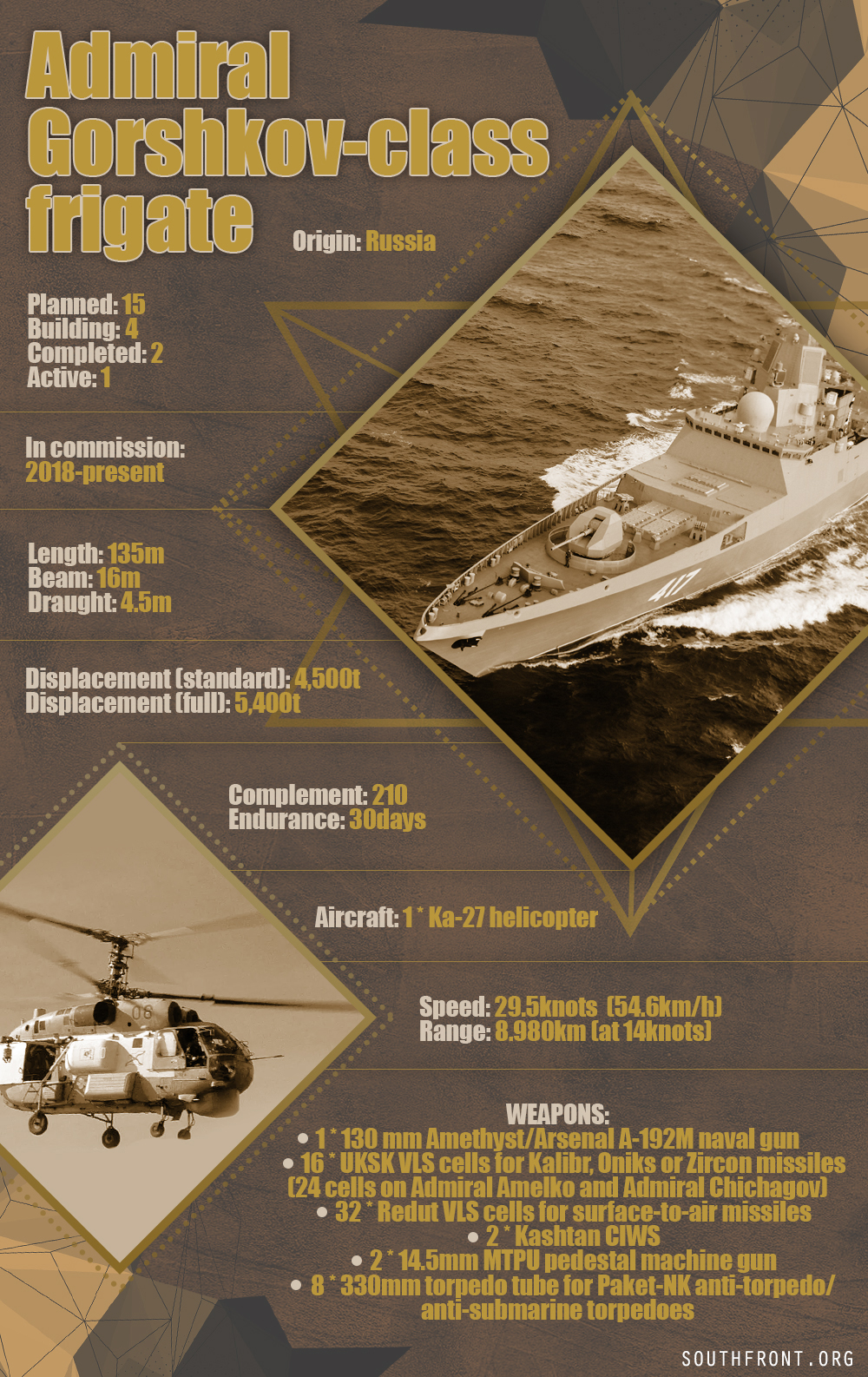 Admiral Gorshkov-Class Frigate (Infographics)