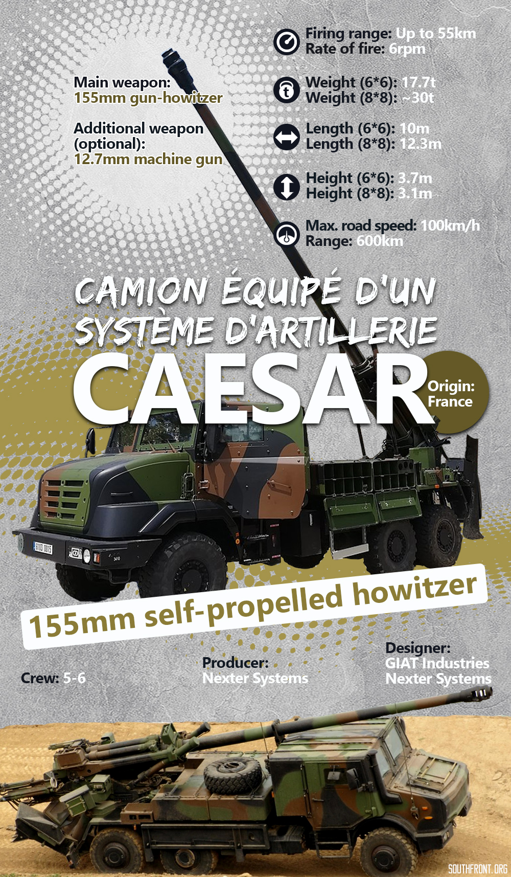 CAESAR 155mm Self-Propelled Howitzer (Infographics)