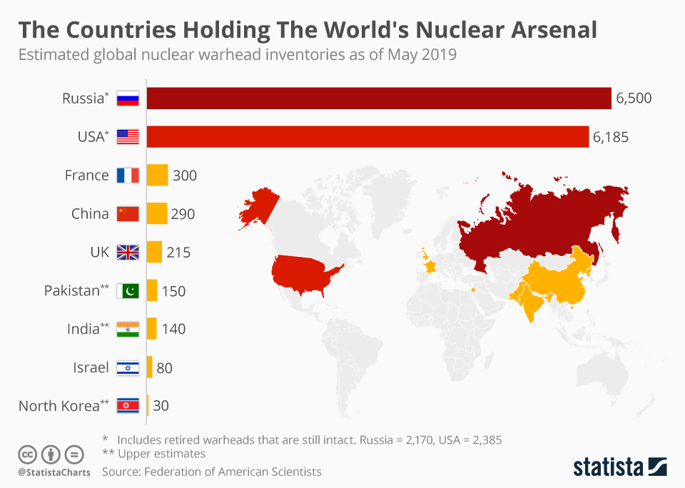 Russia Releases New Rules For Using Nuclear Weapons In War