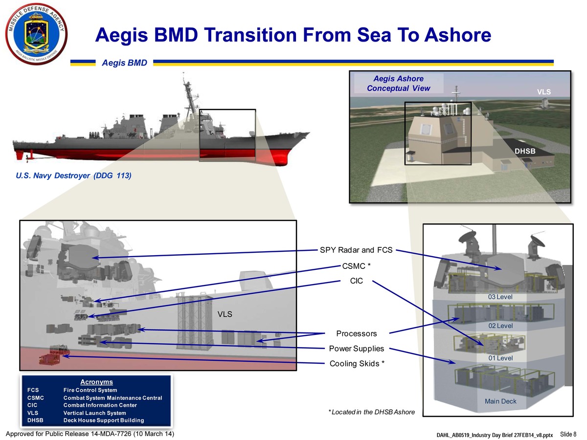 Japanese Government Considering Artificial Islands For Deploying ‘Aegis Ashore’ Missile Defence Systems