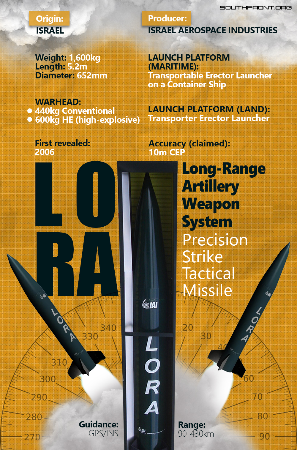 LORA Precision Strike Missile (Infographics)