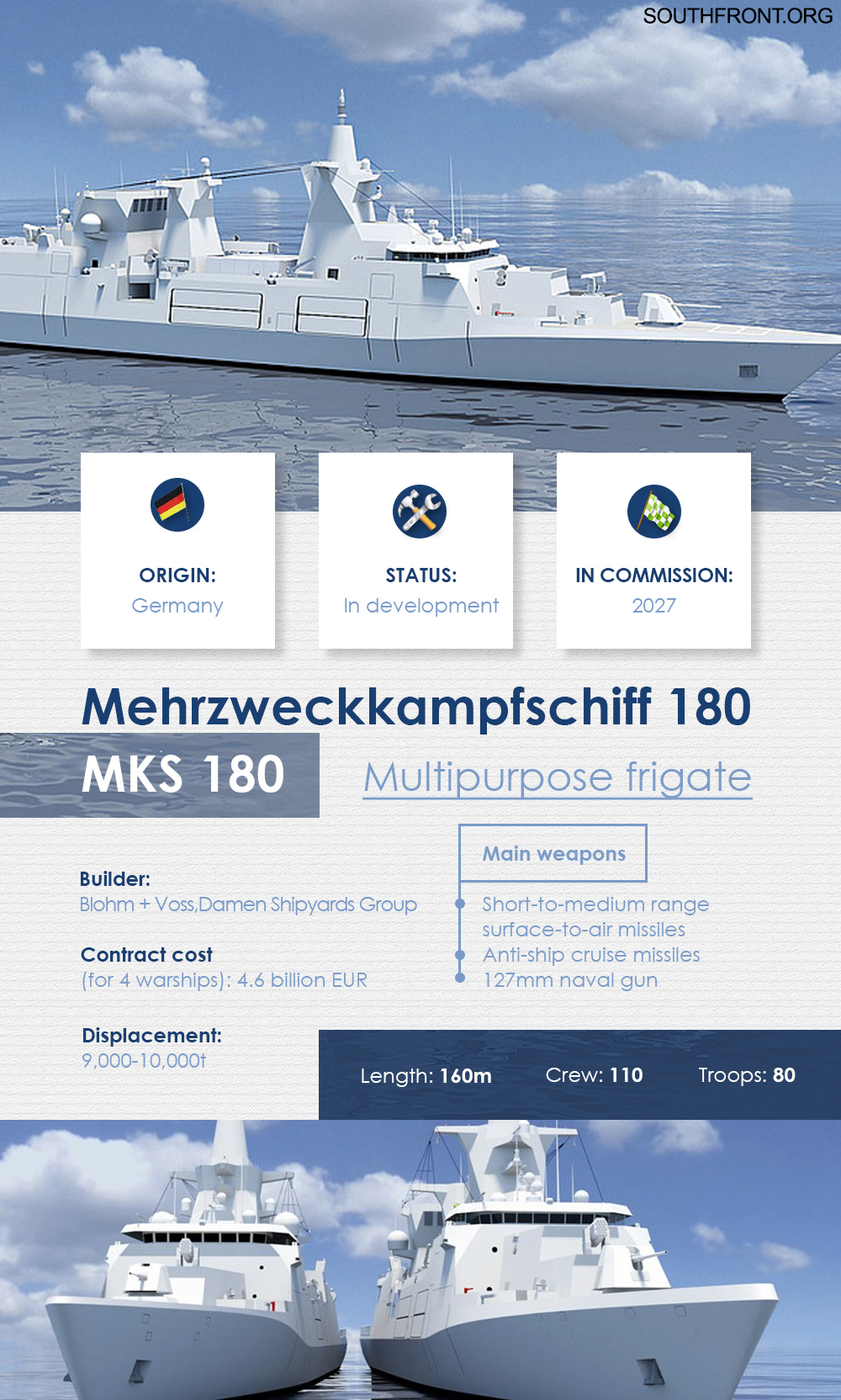 Mehrzweckkampfschiff 180 (MKS 180) Frigate (Infographics)