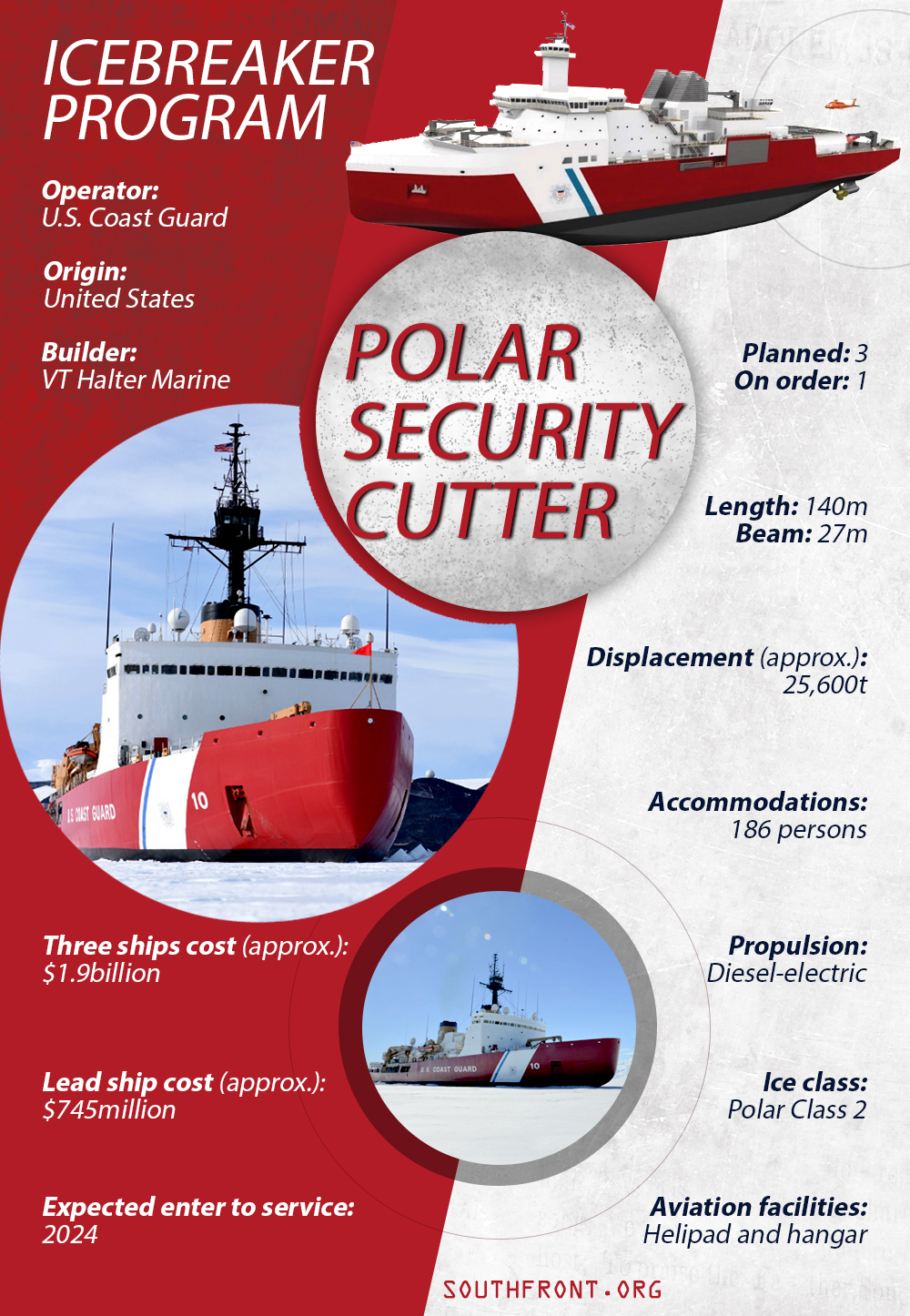 Polar Security Cutter Icebreaker Program (Infographics)