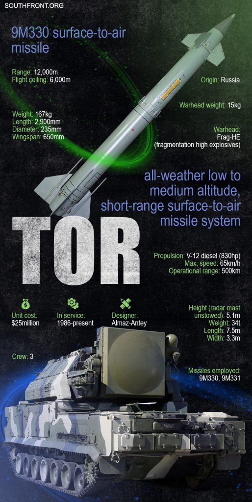 Armenian, Azerbaijani Air Defense Capabilities